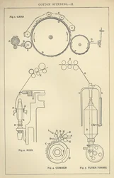 Bomullsspinning II